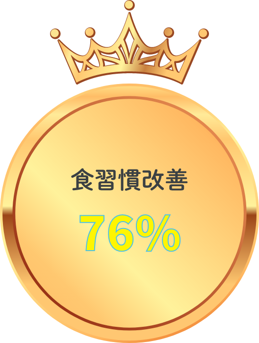 食習慣改善76％