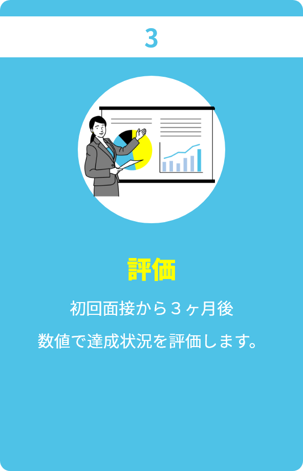 評価