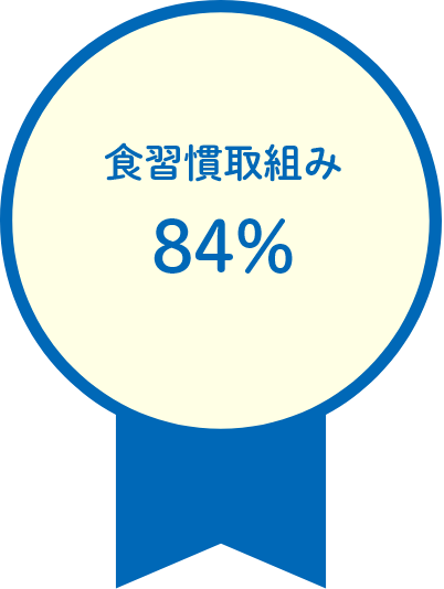 食習慣取組み84％