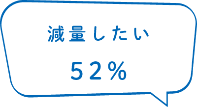 減量したい52％