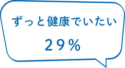 ずっと健康でいたい29％