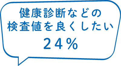 健康診断などの検査値を良くしたい24％