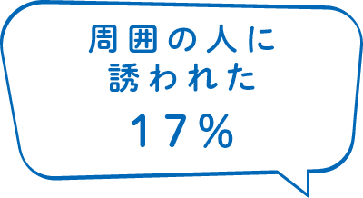 周囲の人に誘われた17％
