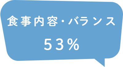 食事内容・バランス53％