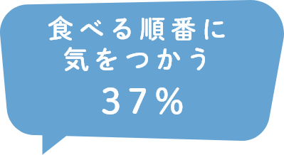 食べる順番に気をつかう37％
