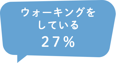 ウォーキングをしている27％