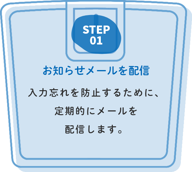 お知らせメールを配信。入力忘れを帽子するために、定期的にメールを配信します。