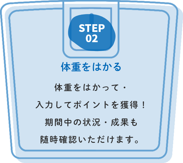 体重をはかる。体重をはかって・入力してポイントを獲得！期間中の状況・成果も随時確認いただけます。