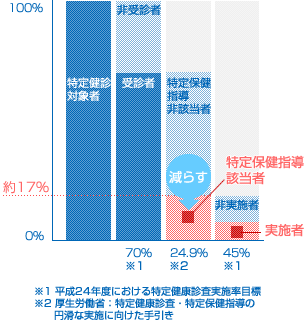 導入事例　グラフ1