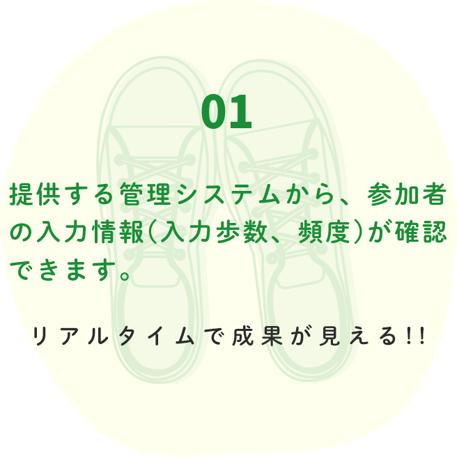 提供する管理システムから、参加者の入力情報(入力歩数、頻度)が確認できます。リアルタイムで成果が見える!! 
