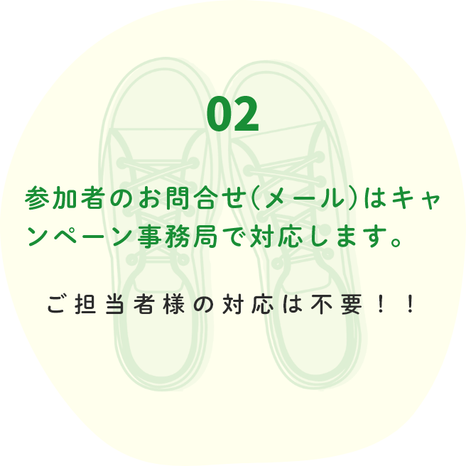 参加者のお問合せ(メール)はキャンペーン事務局で対応します。ご担当者様の対応は不要！！