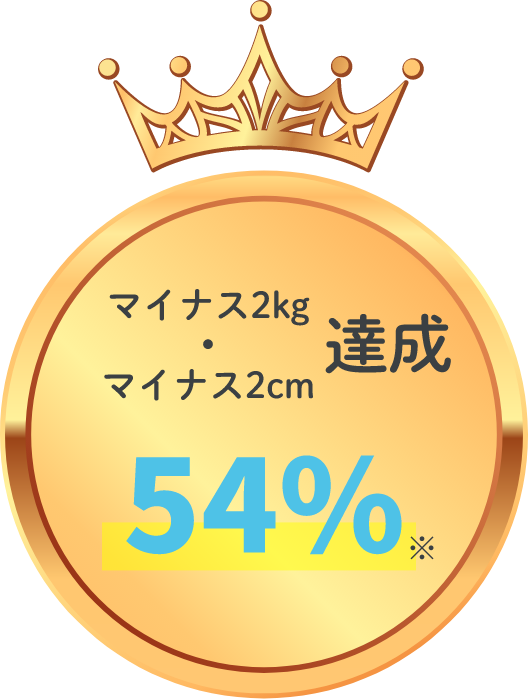 マイナス2kg・マイナス2cm達成54％